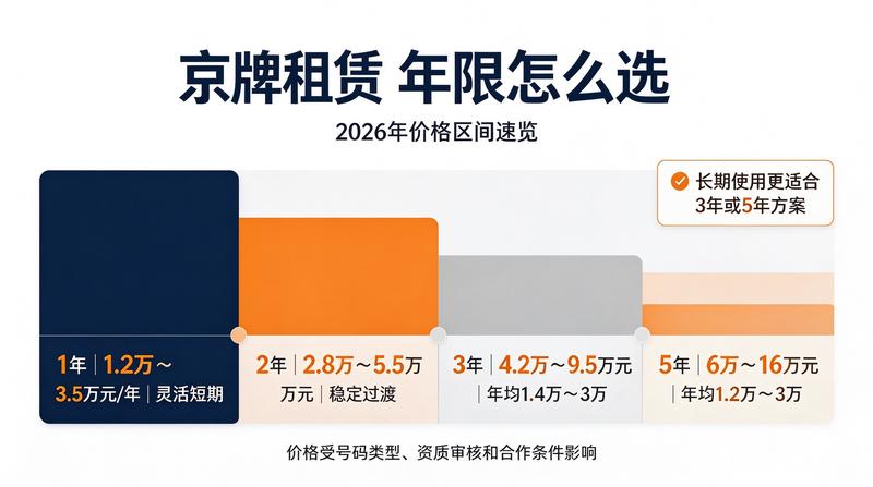 如何安全租赁